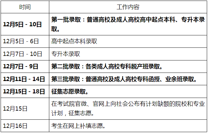 2024年广东省成考录取查询时间为：12月5日至12月18日