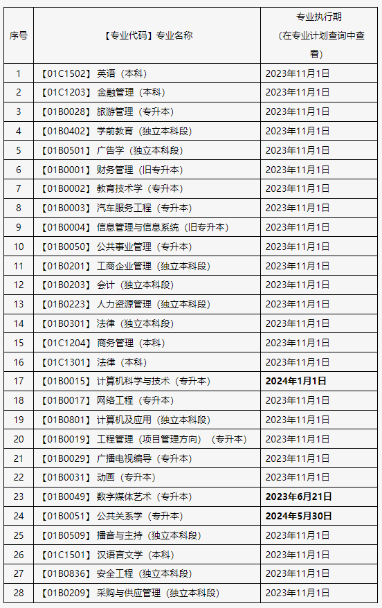 关于申报北京市2025年上半年自学考试毕业论文（设计）的通知