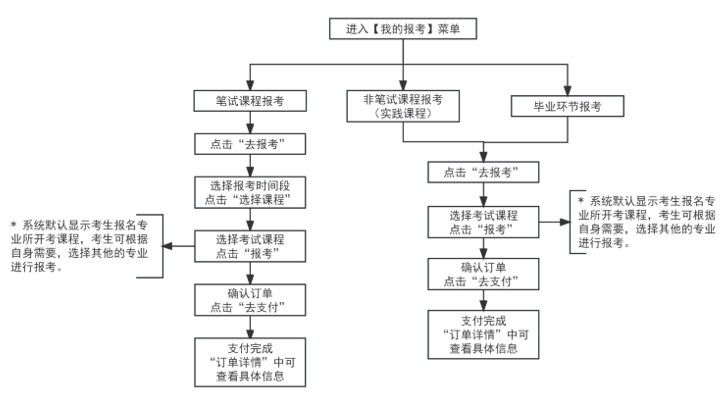 天津市2025年4月自考报名流程