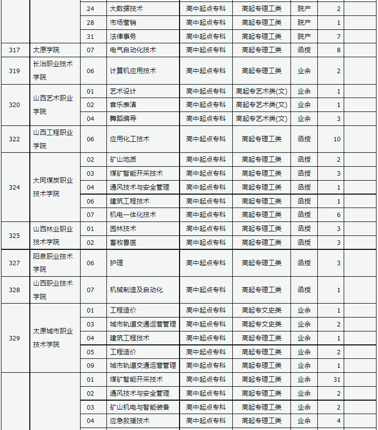 山西省2024年成人高校招生征集志愿公告第9号