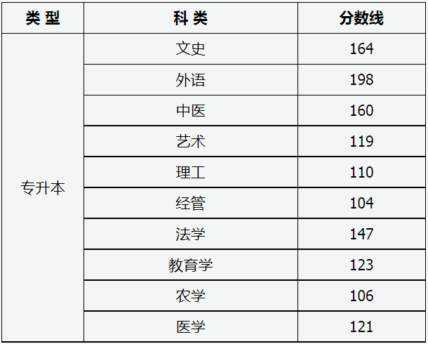 山西省2024年成人高校招生征集志愿公告第5号