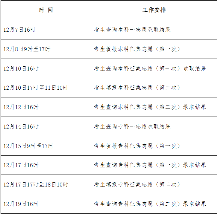 2024年河北省成人高考征集志愿填报时间为：12月8日9时起