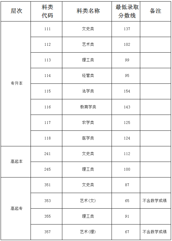 2024年海南省成人高考征集志愿填报时间为：12月25日9:00至12月26日17:00