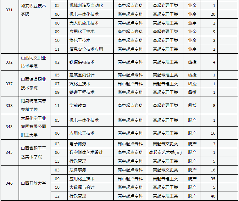 山西省2024年成人高校招生征集志愿公告第9号