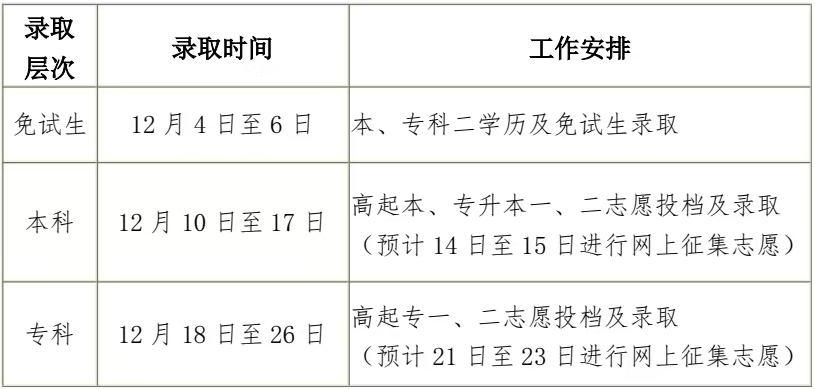 2024年黑龙江成人高考录取查询时间为：12月4日起