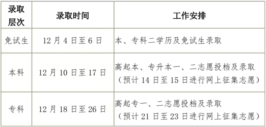 黑龙江省2024年全国成人高等学校招生录取工作即将开始