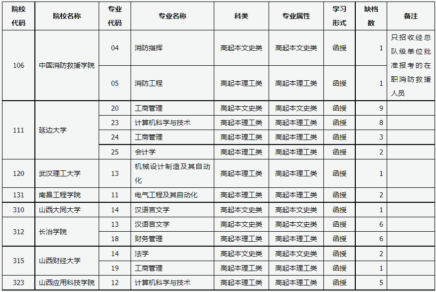 山西省2024年成人高校招生征集志愿公告第2号