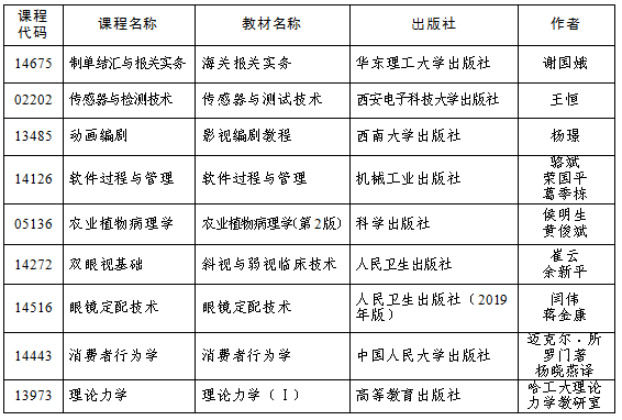 吉林省关于做好2024年4月188金宝搏beat官网登录
自学考试报名和报考工作的通知