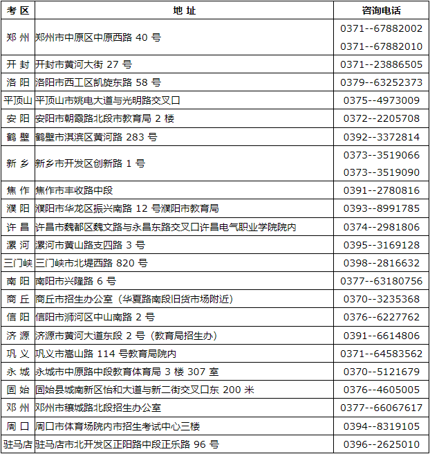 河南省2024年上半年自学考试报名须知