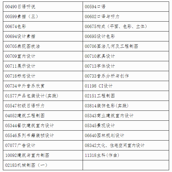 自治区招生考试院关于印发《广西2024年上半年188金宝搏beat官网登录
自学考试特殊课程考试规定》的通知