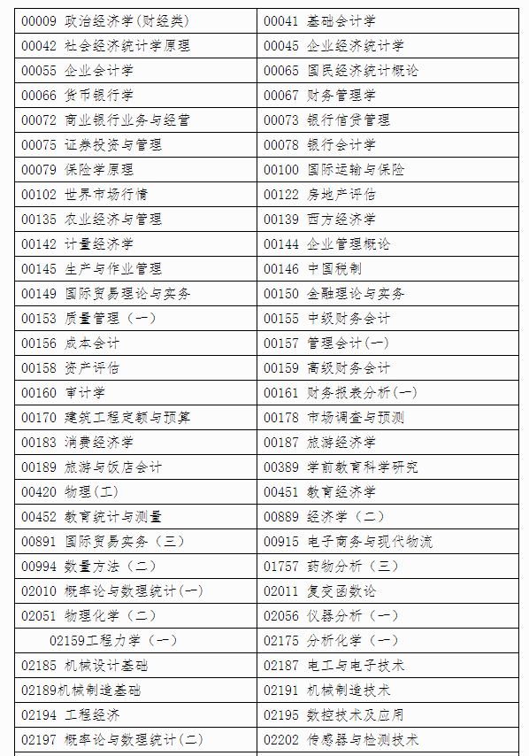 自治区招生考试院关于印发《广西2024年上半年188金宝搏beat官网登录
自学考试特殊课程考试规定》的通知