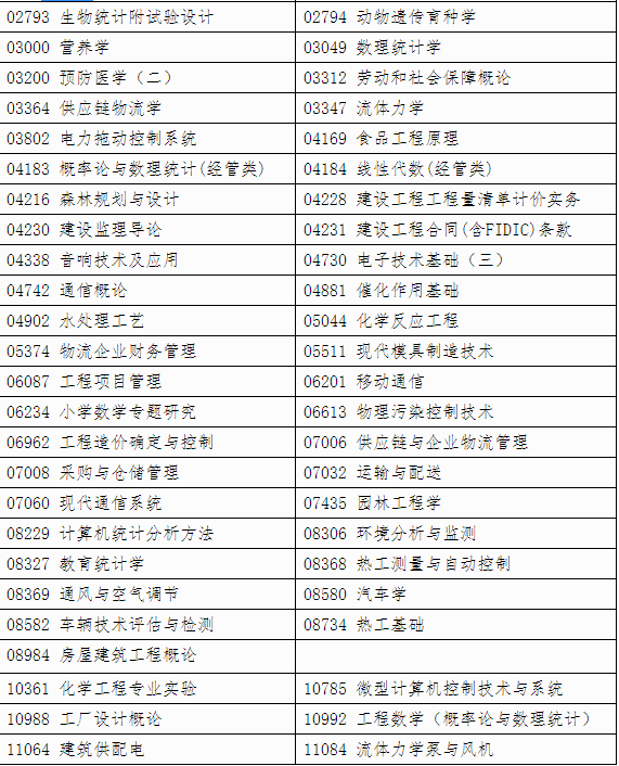 自治区招生考试院关于印发《广西2024年上半年188金宝搏beat官网登录
自学考试特殊课程考试规定》的通知