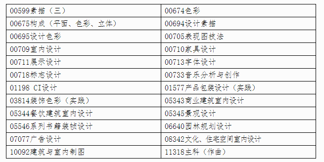 自治区招生考试院关于印发《广西2024年上半年188金宝搏beat官网登录
自学考试特殊课程考试规定》的通知