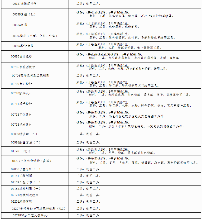 自治区招生考试院关于印发《广西2024年上半年188金宝搏beat官网登录
自学考试特殊课程考试规定》的通知