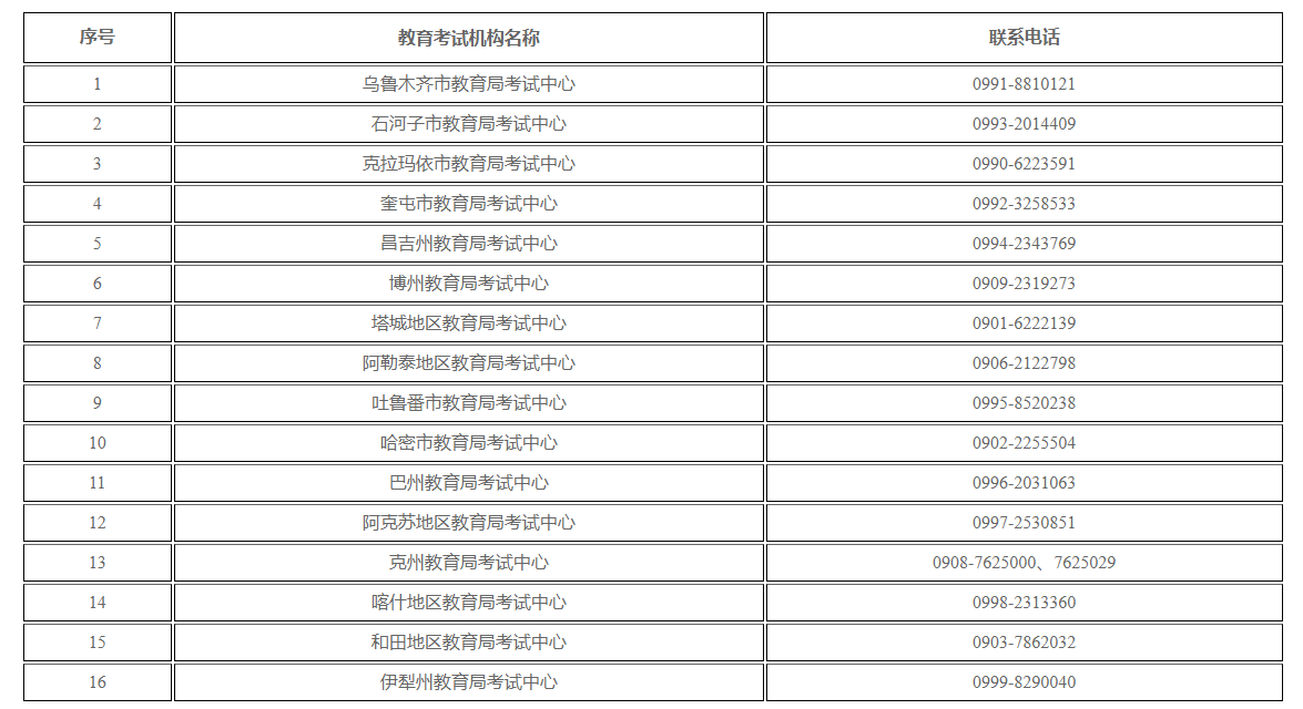 新疆维吾尔自治区2024年上半年188金宝搏beat官网登录
自学考试考籍省际转考公告