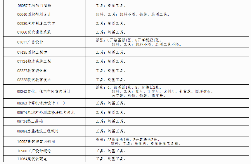 自治区招生考试院关于印发《广西2024年上半年188金宝搏beat官网登录
自学考试特殊课程考试规定》的通知