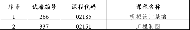 2024年上半年云南省第91次188金宝搏beat官网登录
自学考试和高校教师资格认定课程考试部分科目使用专用答题卡及特殊说明的通告