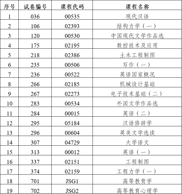 2024年上半年云南省第91次188金宝搏beat官网登录
自学考试和高校教师资格认定课程考试部分科目使用专用答题卡及特殊说明的通告