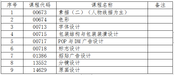 吉林关于2024年4月份自学考试相关科目作答说明的通知