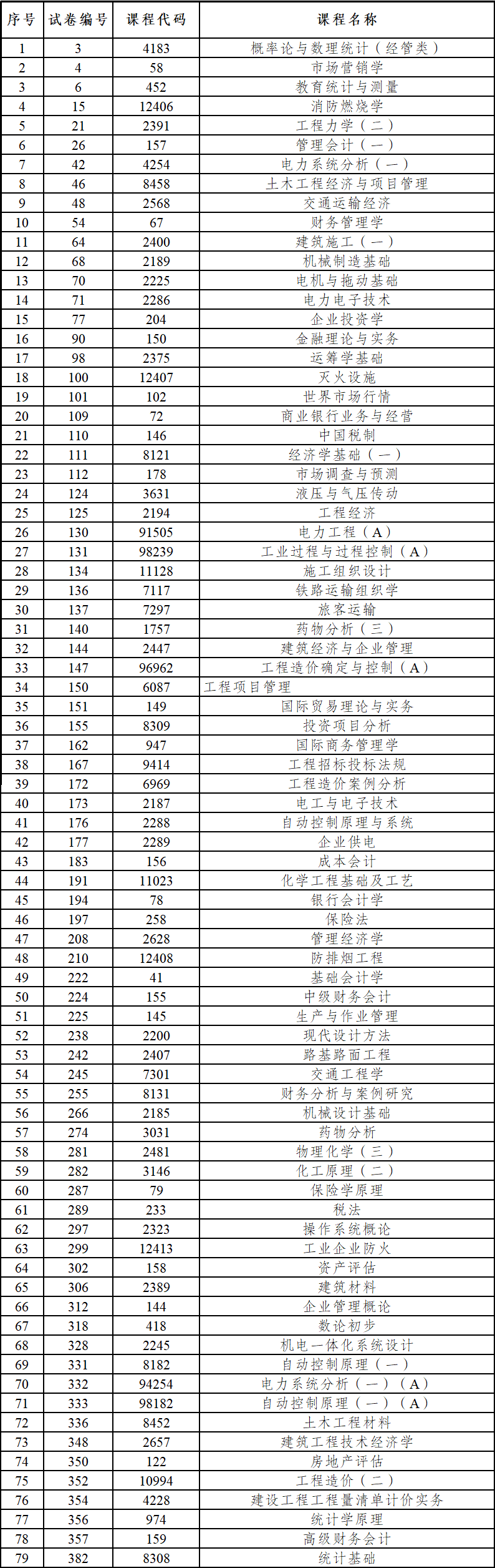 2024年上半年云南省第91次188金宝搏beat官网登录
自学考试和高校教师资格认定课程考试部分科目使用专用答题卡及特殊说明的通告