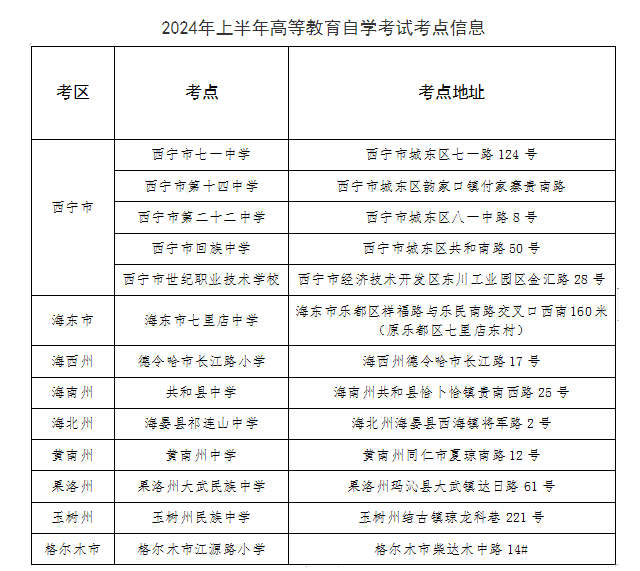 2024年上半年188金宝搏beat官网登录
自学考试打印准考证及考前温馨提示