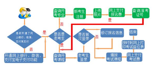 2024年下半年甘肃省188金宝搏beat官网登录
自学考试报考简章