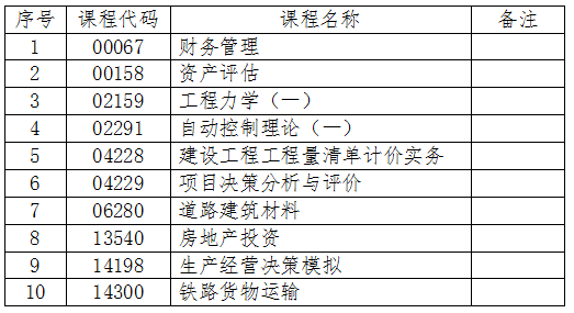 吉林关于2024年4月份自学考试相关科目作答说明的通知