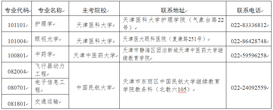 2024年下半年天津市188金宝搏beat官网登录
自学考试报考须知