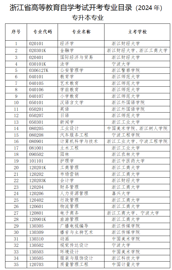 浙江省188金宝搏beat官网登录
自学考试专业考试计划（2023年）