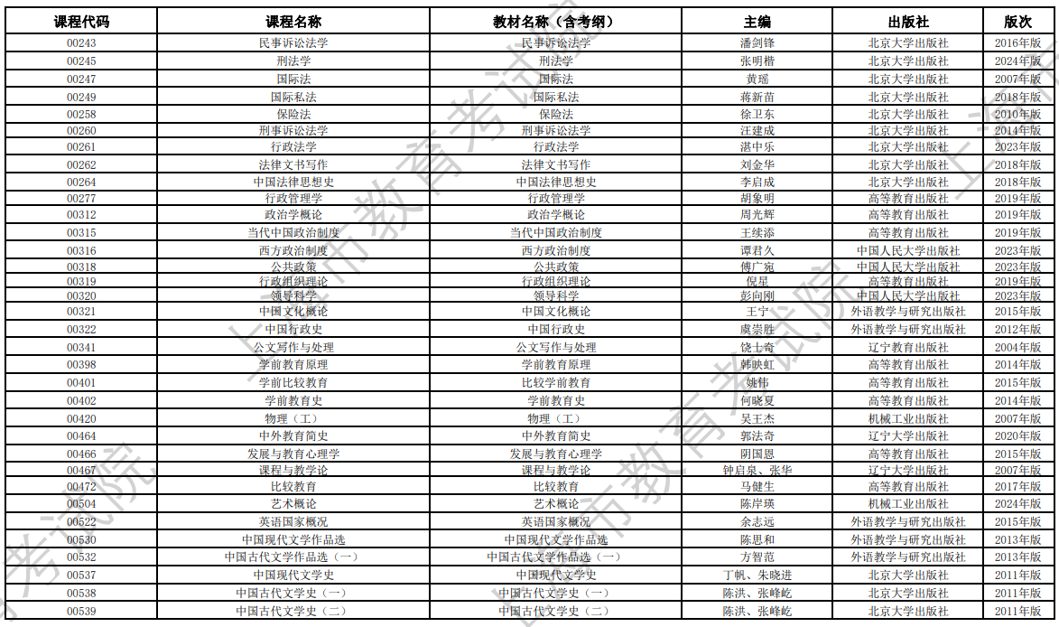 2024年10月上海市188金宝搏beat官网登录
自学考试全国统考课程教材考纲书目表