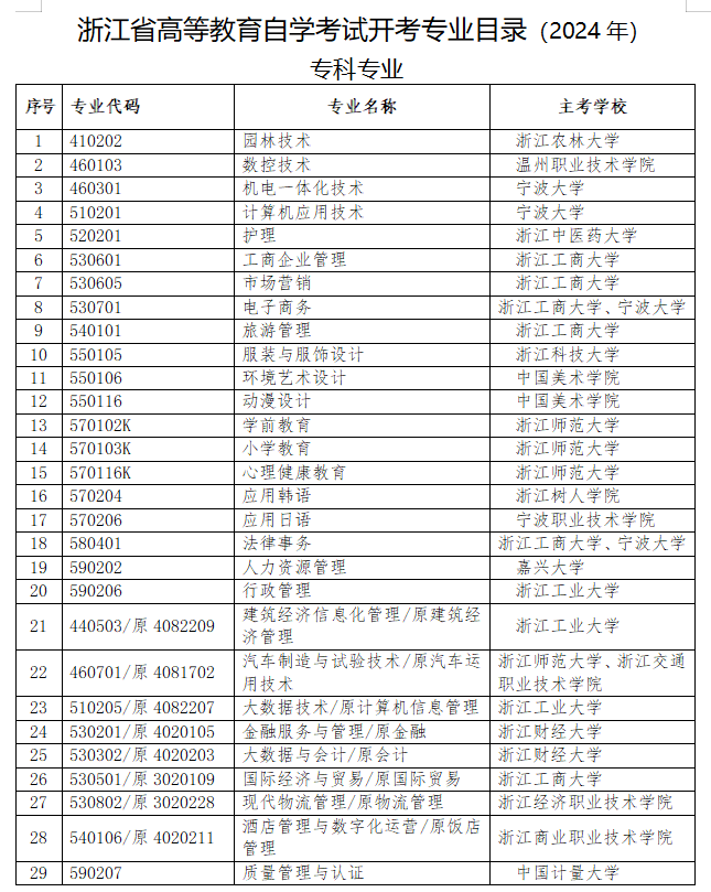 浙江省188金宝搏beat官网登录
自学考试专业考试计划（2023年）