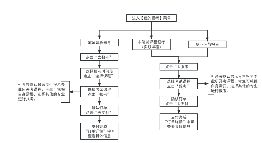 2024年下半年天津市188金宝搏beat官网登录
自学考试报考须知