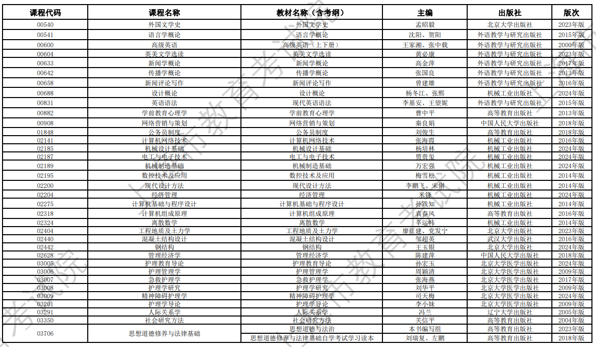 2024年10月上海市188金宝搏beat官网登录
自学考试全国统考课程教材考纲书目表