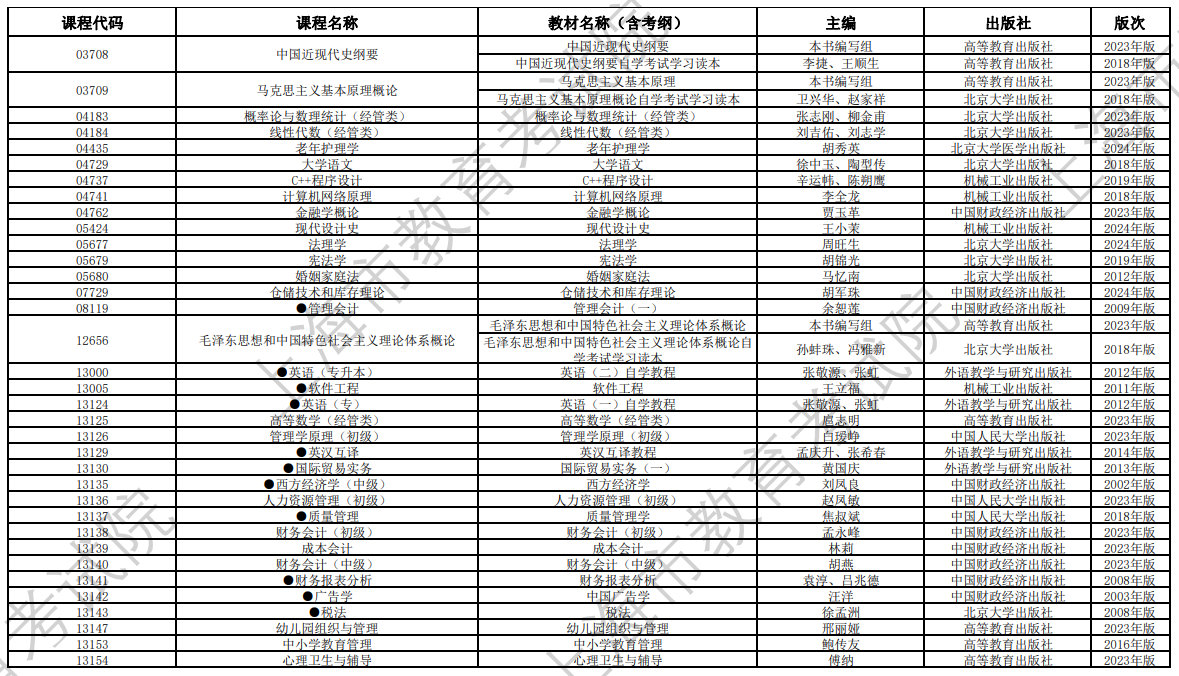 2024年10月上海市188金宝搏beat官网登录
自学考试全国统考课程教材考纲书目表