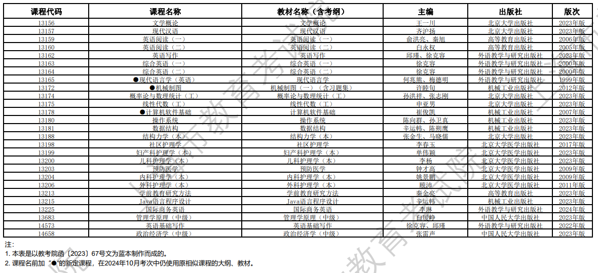 2024年10月上海市188金宝搏beat官网登录
自学考试全国统考课程教材考纲书目表