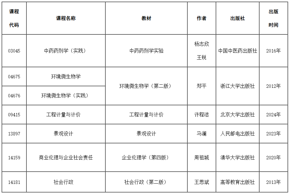 天津市关于188金宝搏beat官网登录
自学考试部分课程教材信息更新的通知