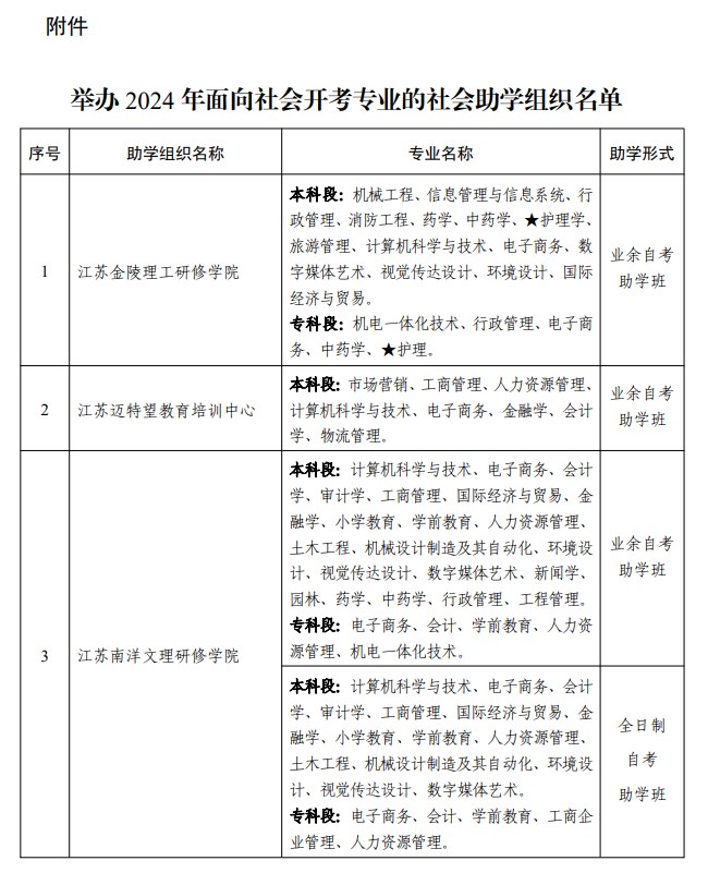 省教育考试院关于公布举办江苏省2024年188金宝搏beat官网登录
自学考试面向社会开考专业的社会助学组织名单的通知