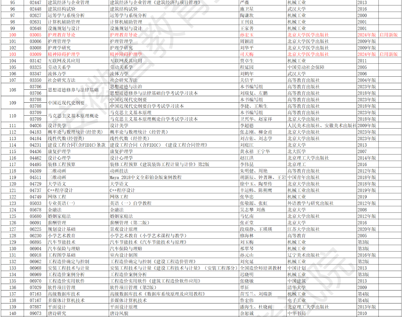 安徽省188金宝搏beat官网登录
自学考试2024年10月考试教材版本目录