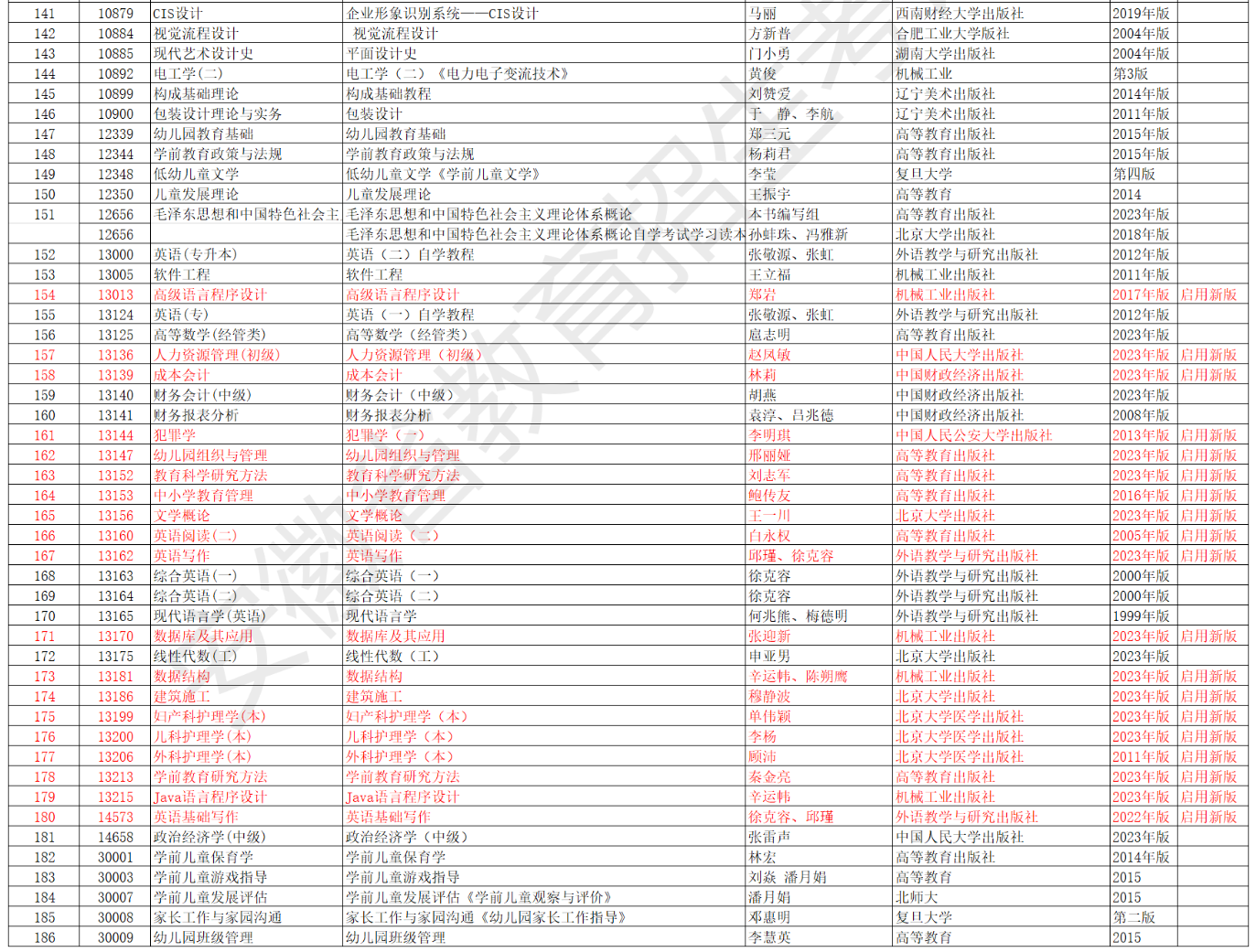 安徽省188金宝搏beat官网登录
自学考试2024年10月考试教材版本目录