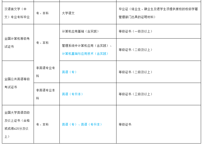 海南省188金宝搏beat官网登录
自学考试报考须知