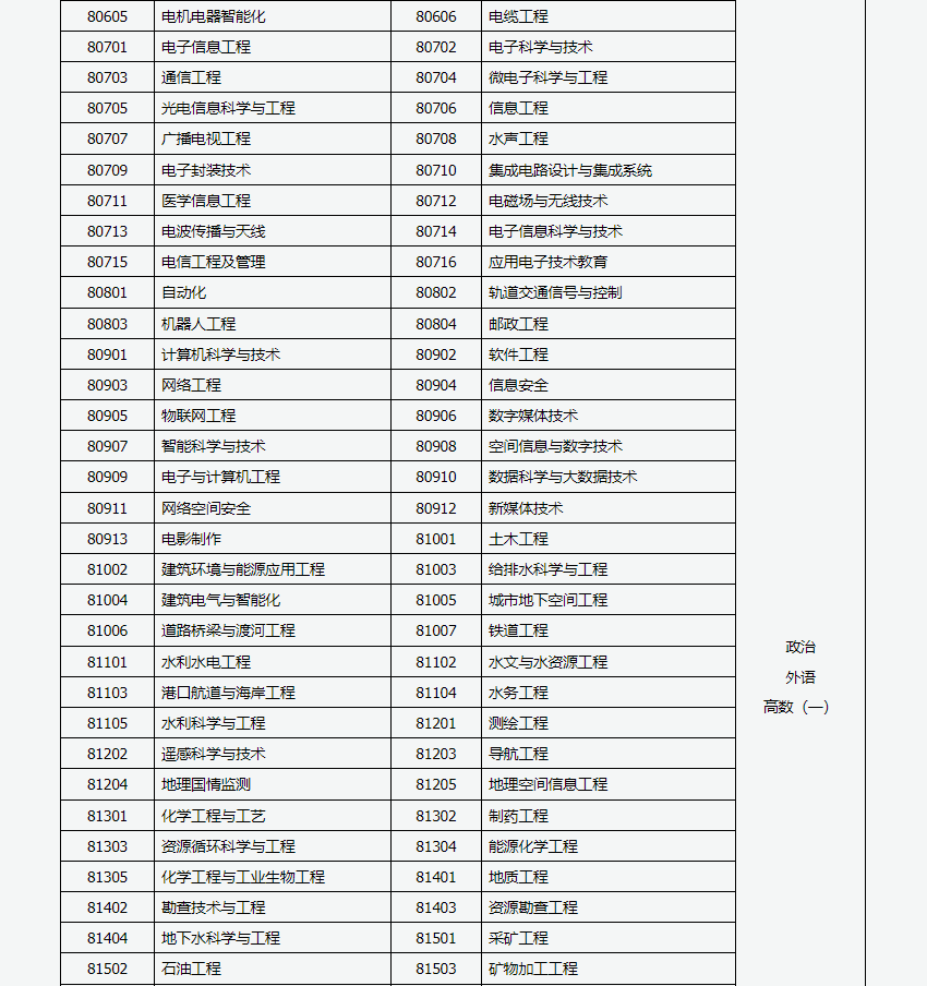 山西招生考试网：2024年成人高考专升本招生专业与统一考试科目对照表