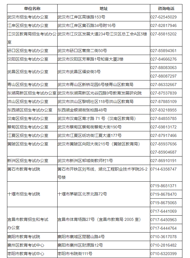 湖北省2024年成人高考考生报名须知