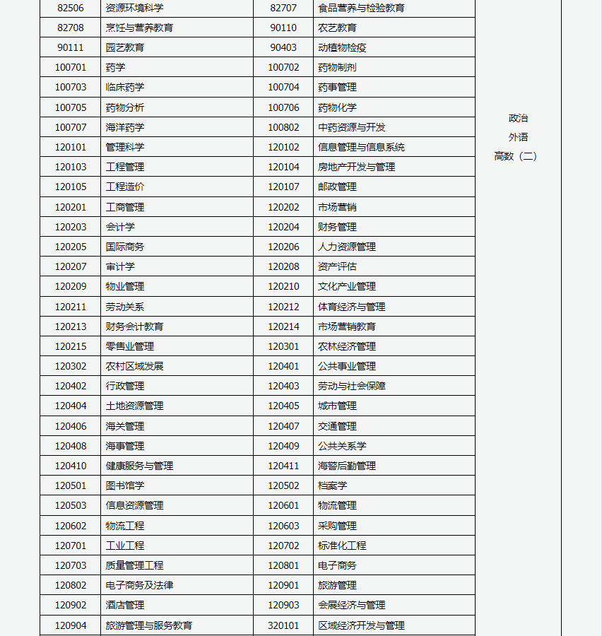 山西招生考试网：2024年成人高考专升本招生专业与统一考试科目对照表