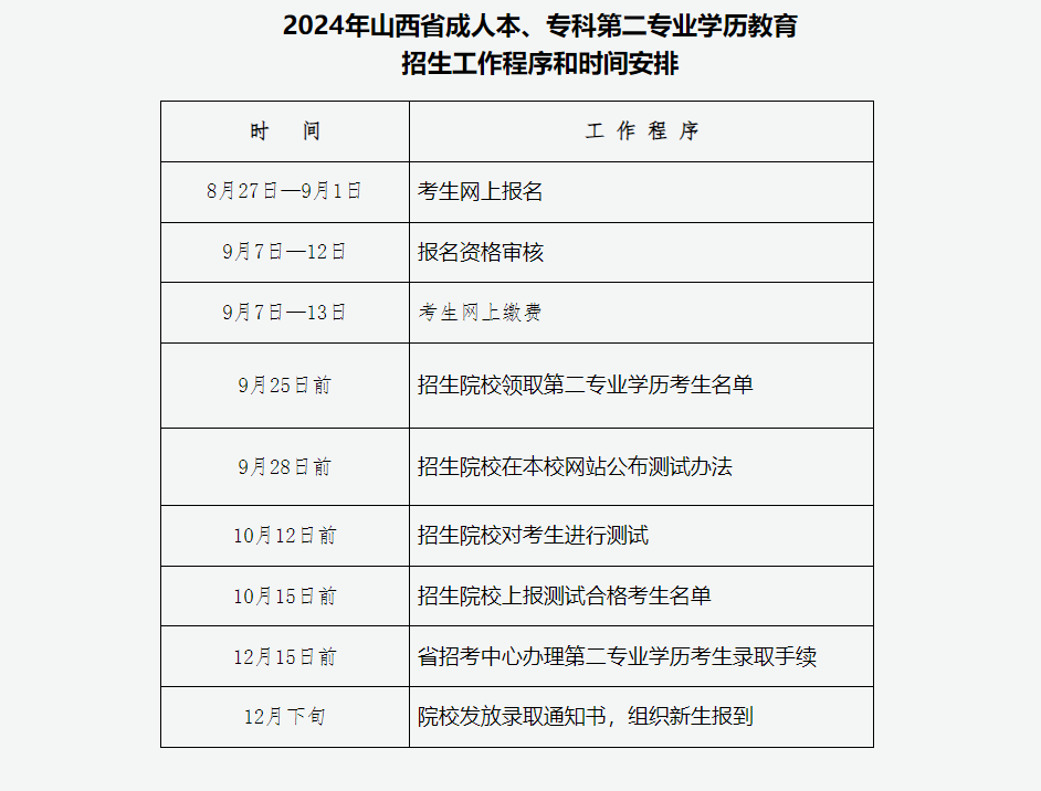 2024年山西省成人高校招生考试公告