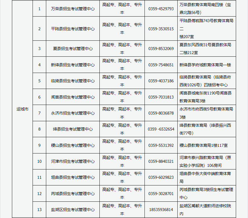 2024年山西省成人高考现场审核点信息