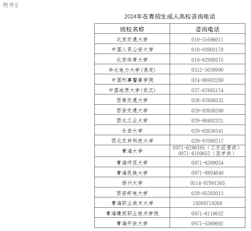 2024年青海省成人高考报名及现场确认通告