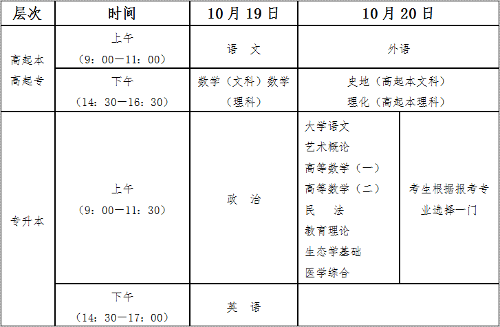 海南省2024年成人高等学校招生全国统一考试报名公告