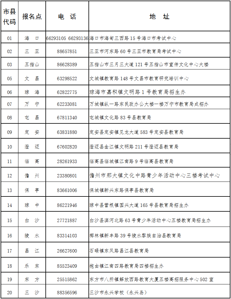 海南省2024年成人高等学校招生全国统一考试报名公告