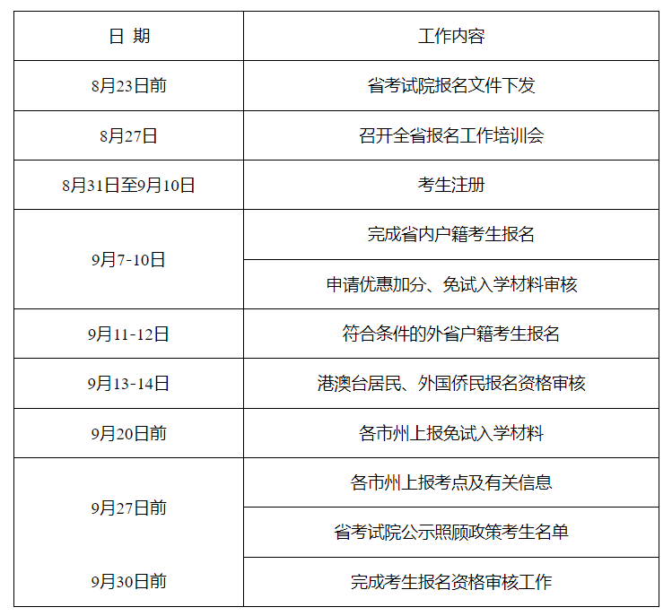 湖南省2024年成人高校招生考试报名工作实施办法