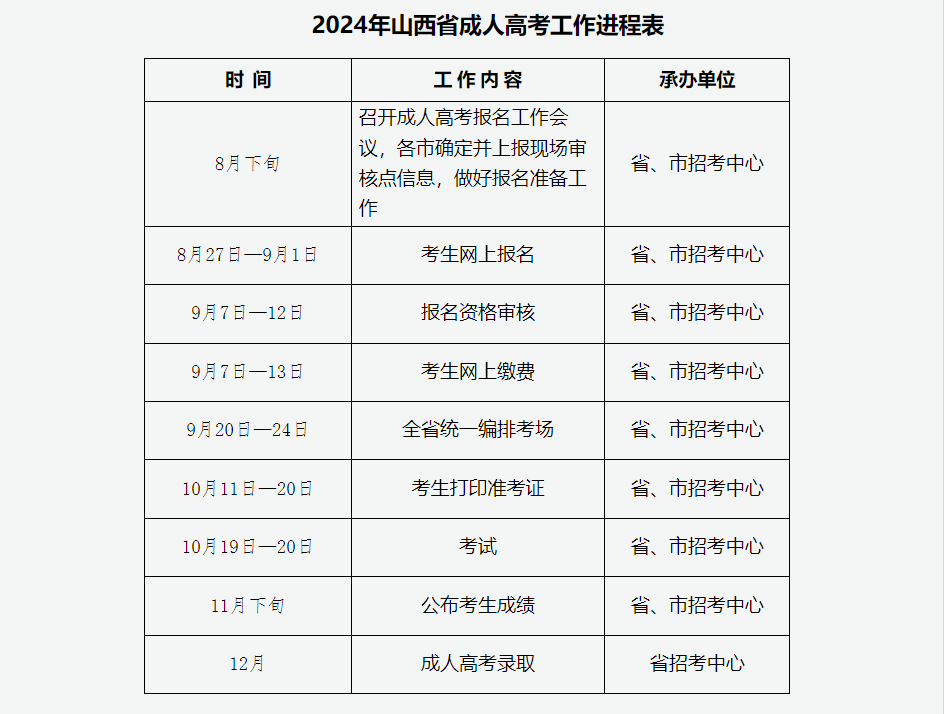 2024年山西省成人高校招生考试公告